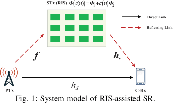 Figure 1 for Modulation Design and Optimization for RIS-Assisted Symbiotic Radios