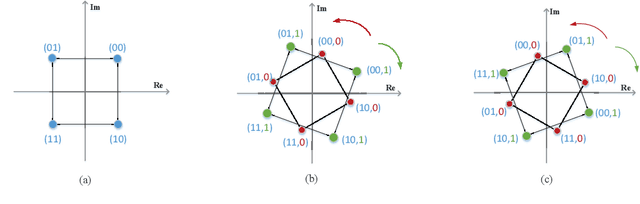 Figure 2 for Modulation Design and Optimization for RIS-Assisted Symbiotic Radios