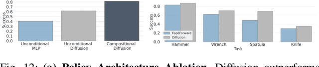 Figure 4 for PoCo: Policy Composition from and for Heterogeneous Robot Learning