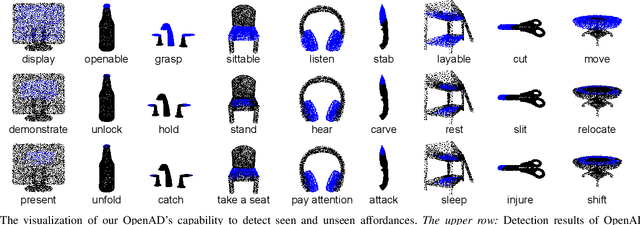 Figure 3 for Open-Vocabulary Affordance Detection in 3D Point Clouds