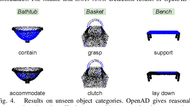 Figure 4 for Open-Vocabulary Affordance Detection in 3D Point Clouds