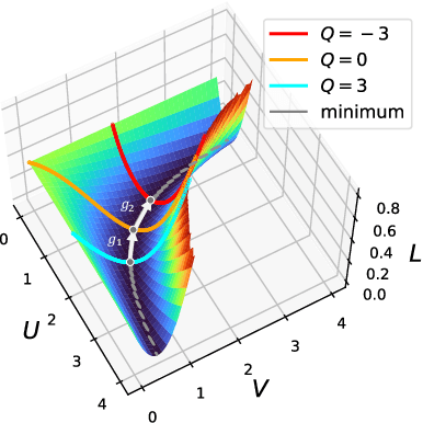Figure 1 for Symmetries, flat minima, and the conserved quantities of gradient flow