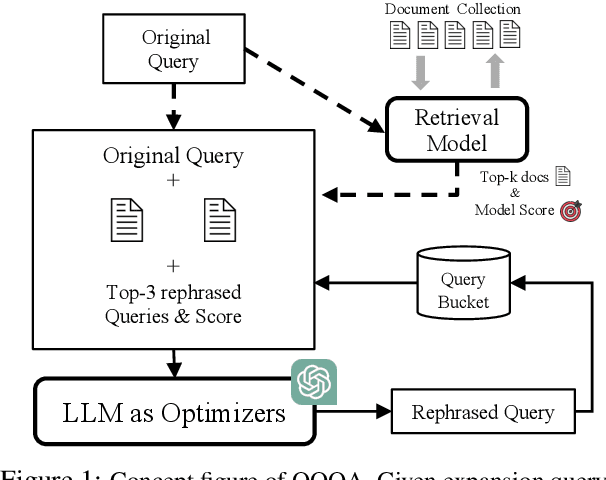 Figure 1 for Optimizing Query Generation for Enhanced Document Retrieval in RAG