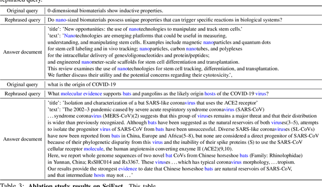 Figure 4 for Optimizing Query Generation for Enhanced Document Retrieval in RAG