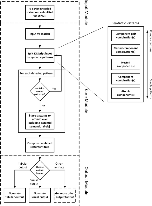 Figure 4 for IG Parser: A Software Package for the Encoding of Institutional Statements using the Institutional Grammar