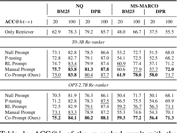 Figure 2 for Discrete Prompt Optimization via Constrained Generation for Zero-shot Re-ranker