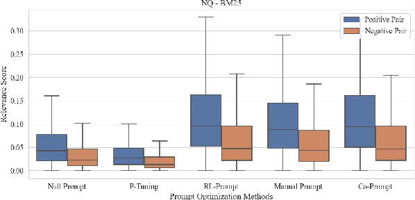 Figure 4 for Discrete Prompt Optimization via Constrained Generation for Zero-shot Re-ranker