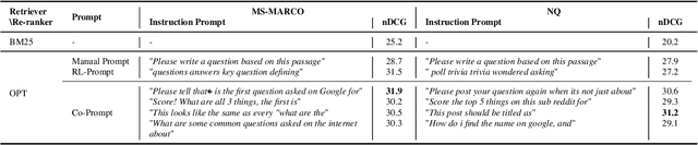 Figure 3 for Discrete Prompt Optimization via Constrained Generation for Zero-shot Re-ranker