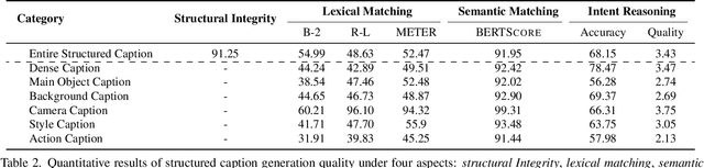 Figure 3 for Any2Caption:Interpreting Any Condition to Caption for Controllable Video Generation