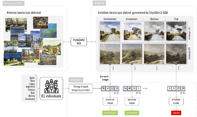 Figure 1 for Level of agreement between emotions generated by Artificial Intelligence and human evaluation: a methodological proposal