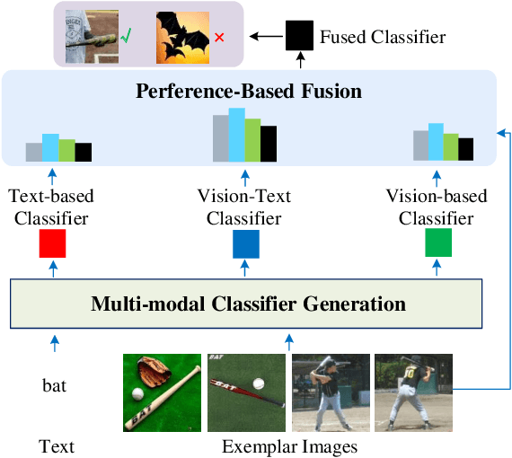 Figure 1 for OVMR: Open-Vocabulary Recognition with Multi-Modal References
