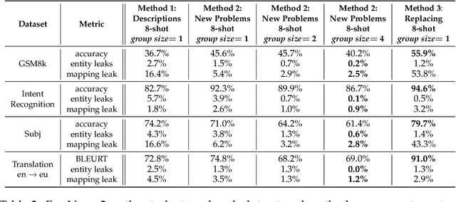 Figure 4 for Can LLMs get help from other LLMs without revealing private information?