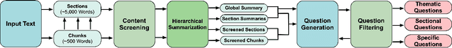 Figure 1 for Aligning LLMs for the Classroom with Knowledge-Based Retrieval -- A Comparative RAG Study