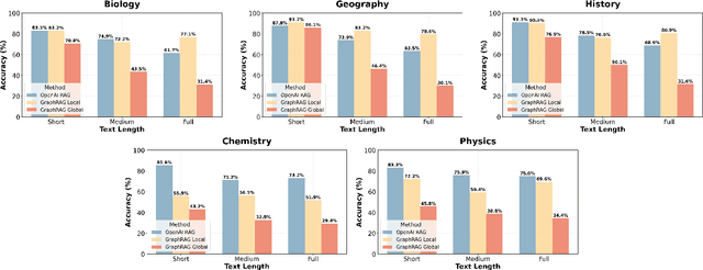 Figure 2 for Aligning LLMs for the Classroom with Knowledge-Based Retrieval -- A Comparative RAG Study