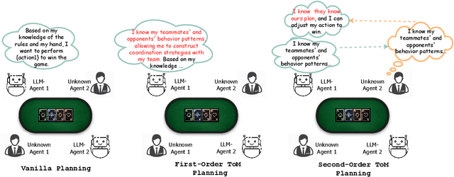 Figure 1 for Evaluating and Enhancing LLMs Agent based on Theory of Mind in Guandan: A Multi-Player Cooperative Game under Imperfect Information