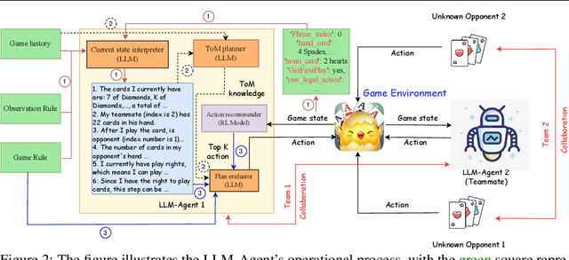 Figure 3 for Evaluating and Enhancing LLMs Agent based on Theory of Mind in Guandan: A Multi-Player Cooperative Game under Imperfect Information