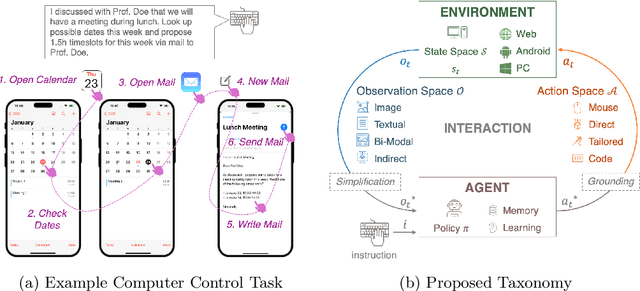 Figure 1 for AI Agents for Computer Use: A Review of Instruction-based Computer Control, GUI Automation, and Operator Assistants