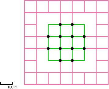 Figure 3 for Urban traffic congestion control: a DeePC change