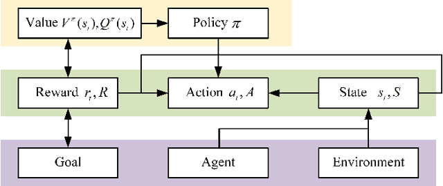 Figure 1 for Fast Searching of Extreme Operating Conditions for Relay Protection Setting Calculation Based on Graph Neural Network and Reinforcement Learning