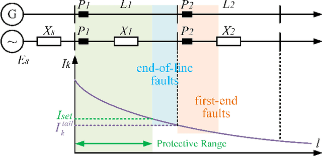 Figure 3 for Fast Searching of Extreme Operating Conditions for Relay Protection Setting Calculation Based on Graph Neural Network and Reinforcement Learning