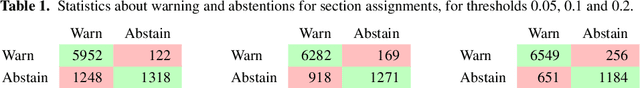 Figure 2 for Toward an Intelligent Tutoring System for Argument Mining in Legal Texts