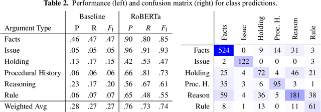 Figure 4 for Toward an Intelligent Tutoring System for Argument Mining in Legal Texts