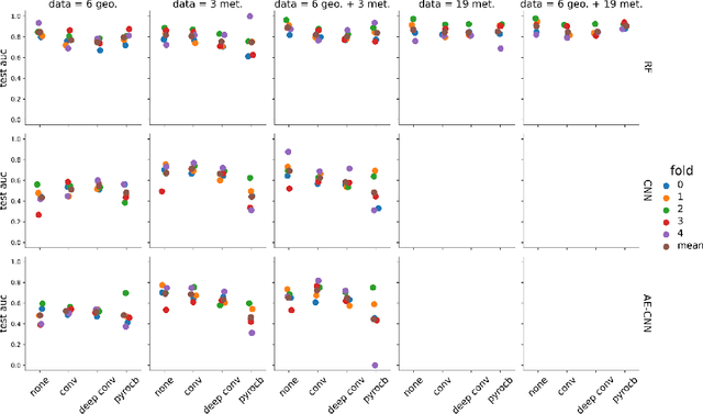 Figure 2 for Pyrocast: a Machine Learning Pipeline to Forecast Pyrocumulonimbus (PyroCb) Clouds