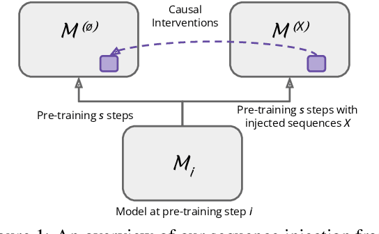 Figure 1 for Demystifying Verbatim Memorization in Large Language Models