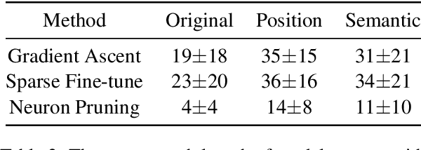 Figure 4 for Demystifying Verbatim Memorization in Large Language Models