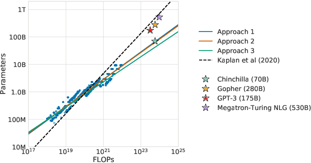 Figure 1 for Large Language Models