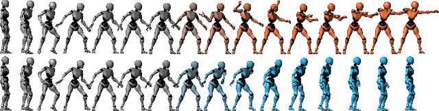 Figure 1 for Existence Is Chaos: Enhancing 3D Human Motion Prediction with Uncertainty Consideration