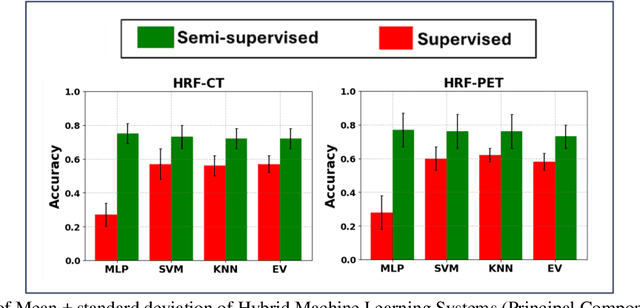 Figure 3 for Enhanced Lung Cancer Survival Prediction using Semi-Supervised Pseudo-Labeling and Learning from Diverse PET/CT Datasets