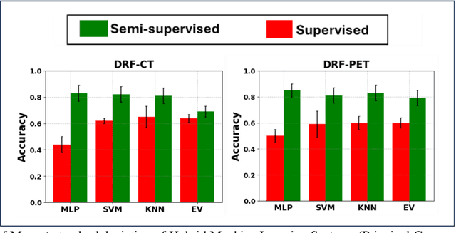 Figure 4 for Enhanced Lung Cancer Survival Prediction using Semi-Supervised Pseudo-Labeling and Learning from Diverse PET/CT Datasets