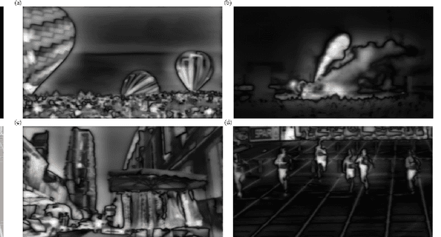 Figure 2 for Exploiting Change Blindness for Video Coding: Perspectives from a Less Promising User Study