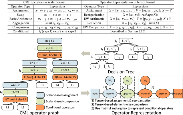 Figure 4 for CMLCompiler: A Unified Compiler for Classical Machine Learning