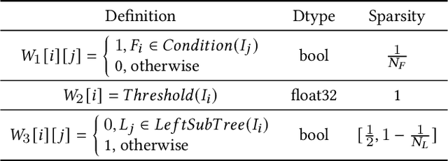 Figure 3 for CMLCompiler: A Unified Compiler for Classical Machine Learning