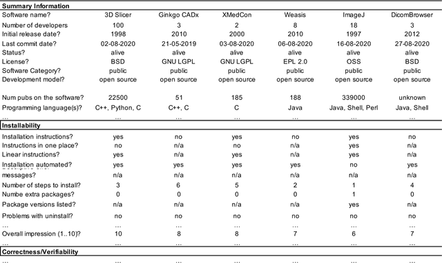 Figure 3 for State of the Practice for Medical Imaging Software
