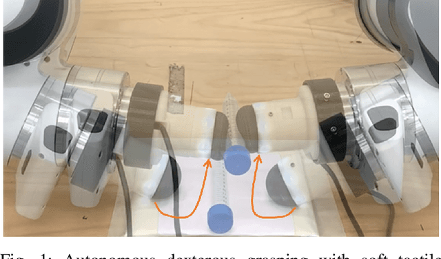 Figure 1 for Learning Fine Pinch-Grasp Skills using Tactile Sensing from Real Demonstration Data