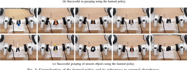 Figure 3 for Learning Fine Pinch-Grasp Skills using Tactile Sensing from Real Demonstration Data