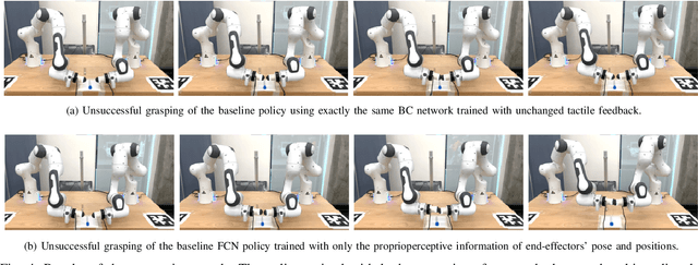 Figure 4 for Learning Fine Pinch-Grasp Skills using Tactile Sensing from Real Demonstration Data