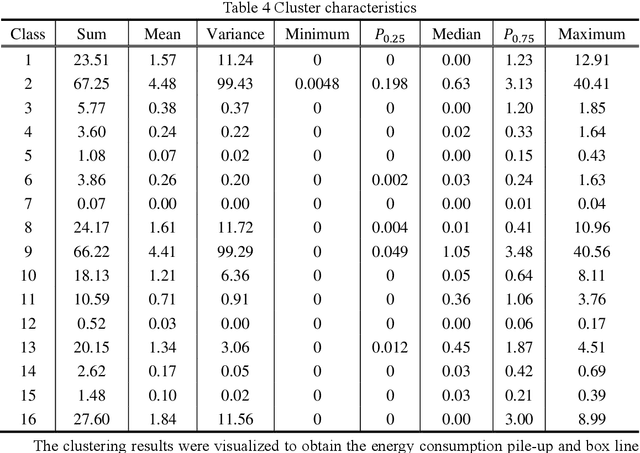 Figure 4 for Carbon Emission Prediction and Clean Industry Transformation Based on Machine Learning: A Case Study of Sichuan Province