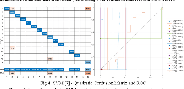 Figure 3 for Carbon Emission Prediction and Clean Industry Transformation Based on Machine Learning: A Case Study of Sichuan Province