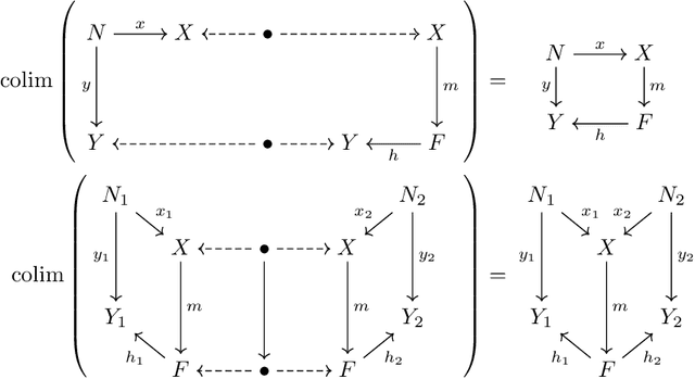 Figure 4 for DiagrammaticLearning: A Graphical Language for Compositional Training Regimes