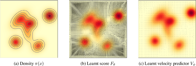 Figure 1 for Hamiltonian Score Matching and Generative Flows