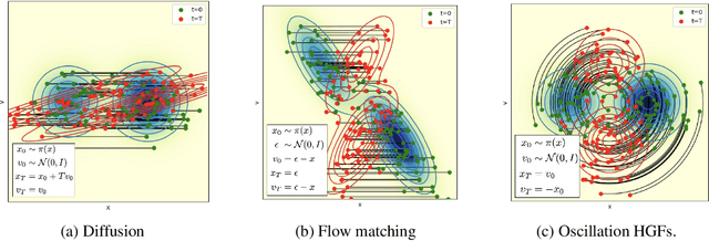 Figure 3 for Hamiltonian Score Matching and Generative Flows