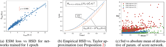 Figure 4 for Hamiltonian Score Matching and Generative Flows