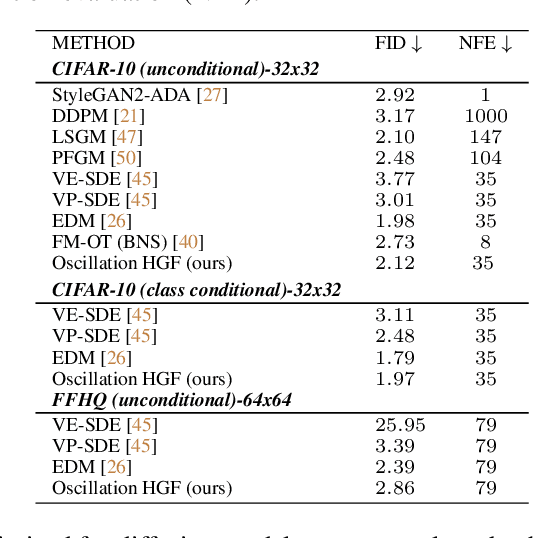 Figure 2 for Hamiltonian Score Matching and Generative Flows