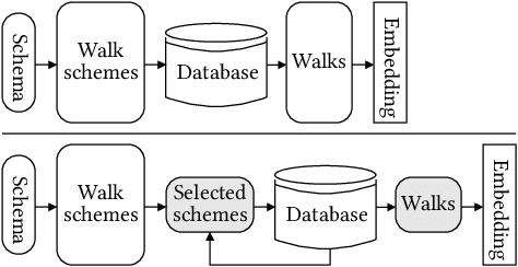 Figure 1 for Selecting Walk Schemes for Database Embedding