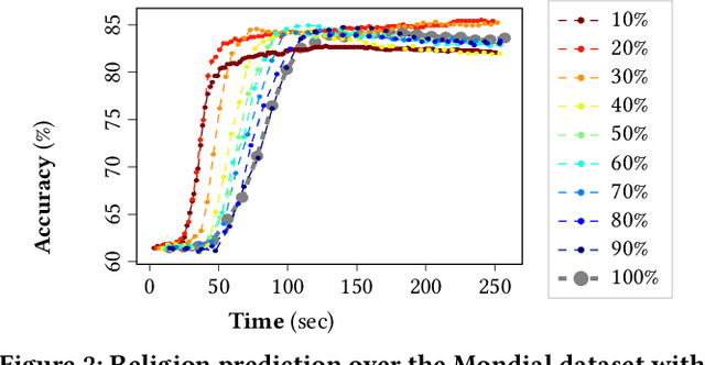 Figure 3 for Selecting Walk Schemes for Database Embedding