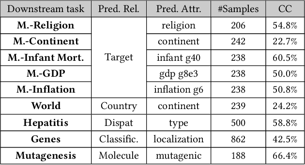 Figure 4 for Selecting Walk Schemes for Database Embedding